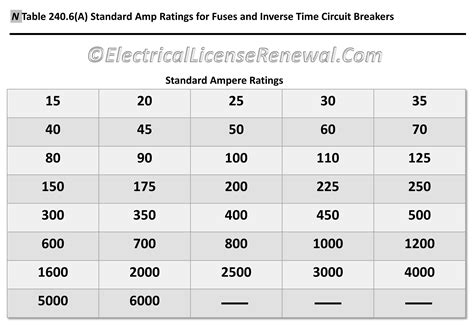 rating of main electrical box in amps|main circuit breaker amp rating.